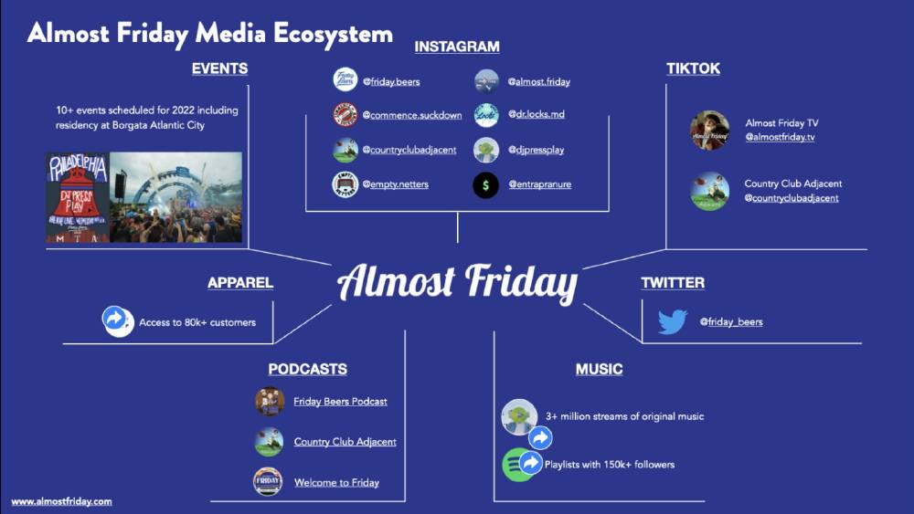 Almost Friday pitch deck, cover slide