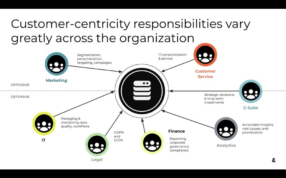 Amperity pitch deck, cover slide