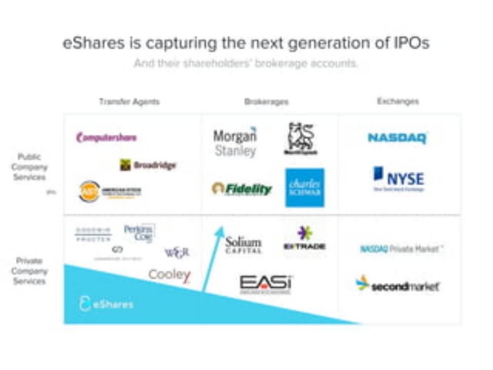Carta pitch deck, cover slide
