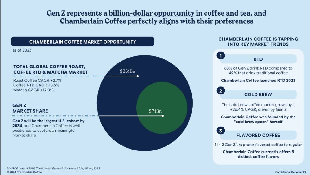 Chamberlain Coffee pitch deck, cover slide
