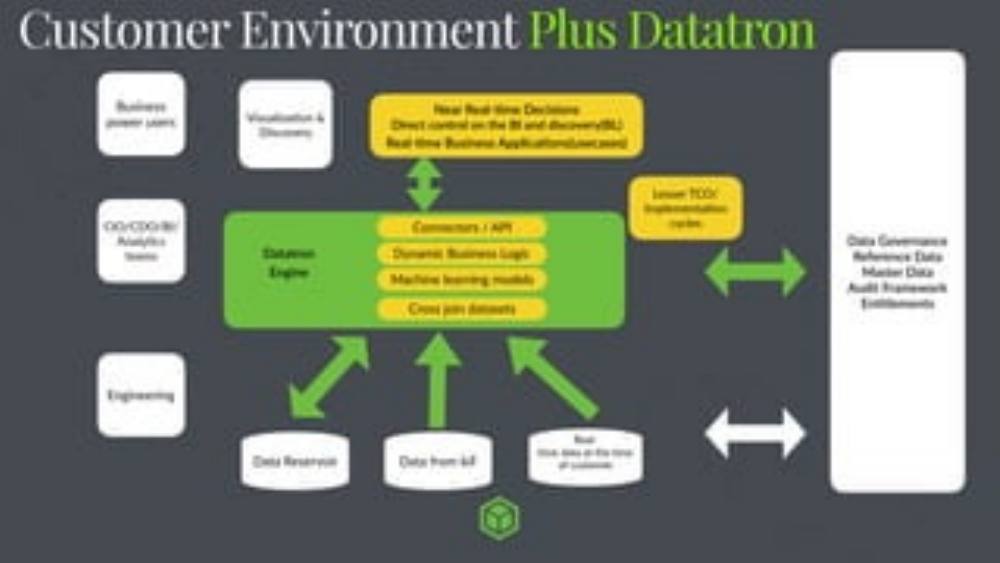 Datatron pitch deck, cover slide