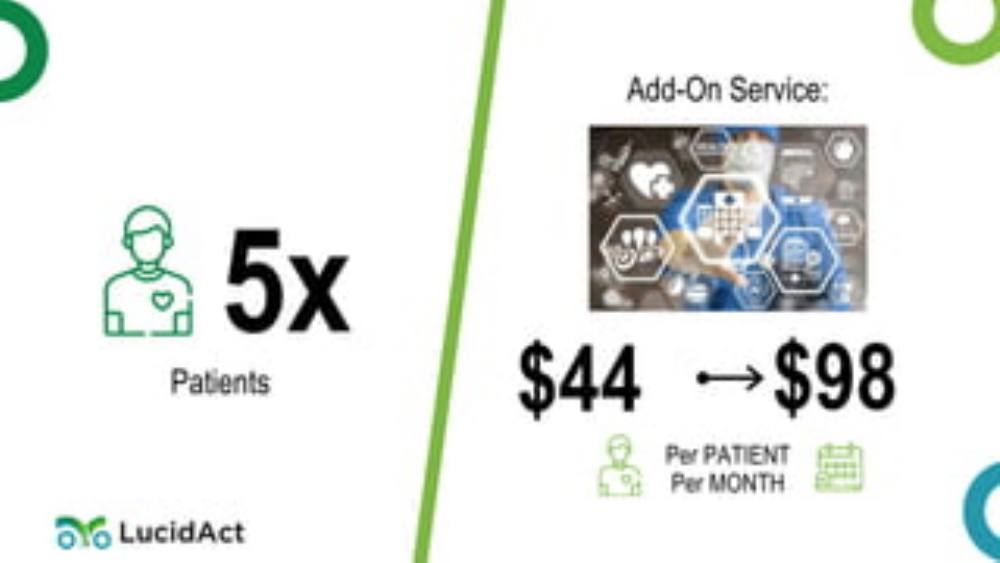LucidAct Health pitch deck, cover slide
