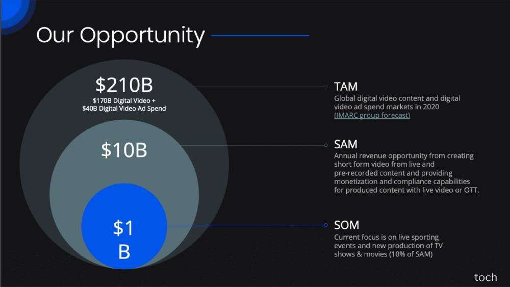 Tochai pitch deck, cover slide