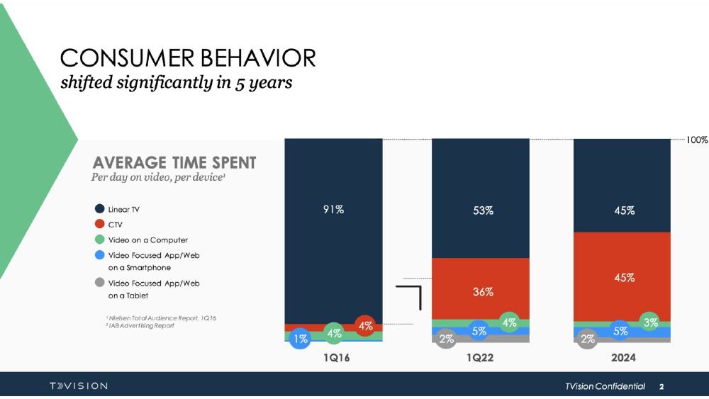 TVision pitch deck, cover slide