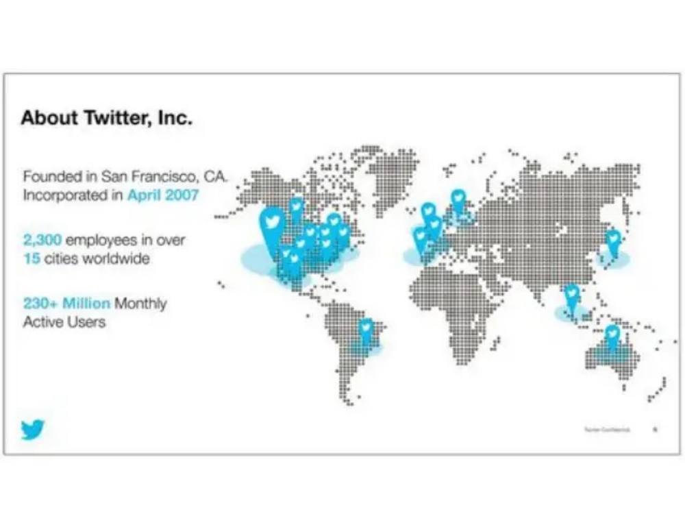 Twitter pitch deck, cover slide