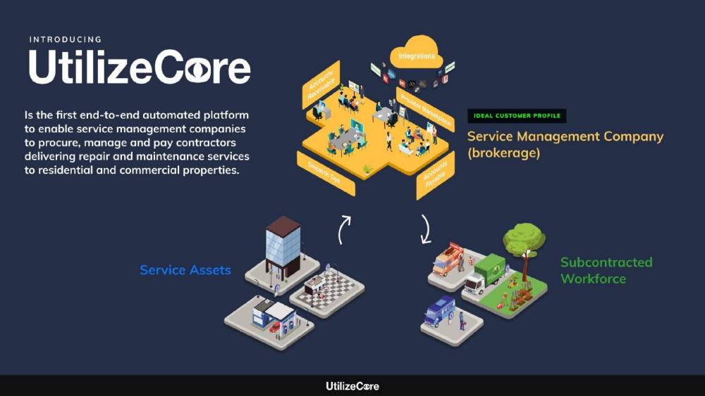 UtilizeCore pitch deck, cover slide